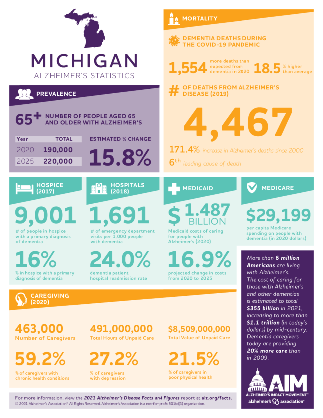 michigan-alzheimers-facts-figures-2021.pdf